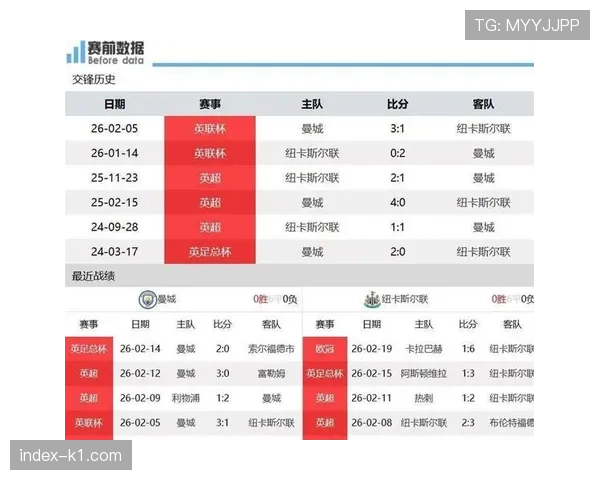 天空体育预测英超第30轮：曼城客场取胜概率高达78%